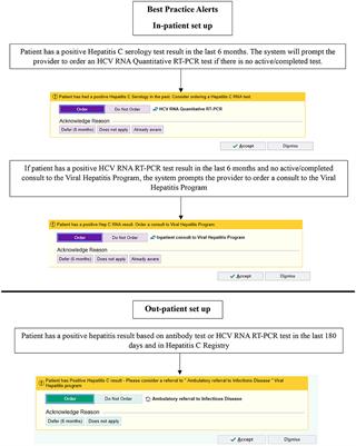 Successes and challenges of best practice alerts to identify and engage individuals living with hepatitis C virus